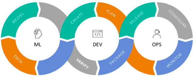 Azure  Devops Expert  & Data Scientist(双剑合一,所向无敌)
 

